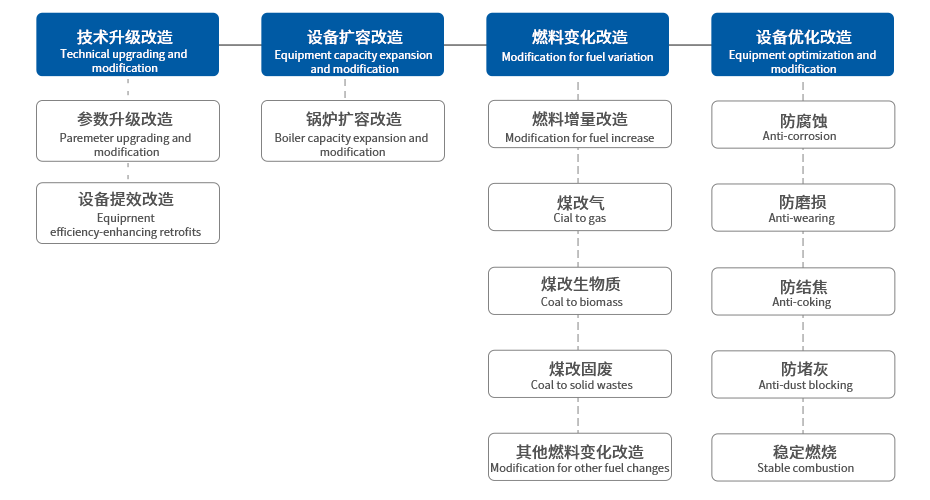 �������ʹ���-��Ӫ��ȫ,����һ·�ɳ�