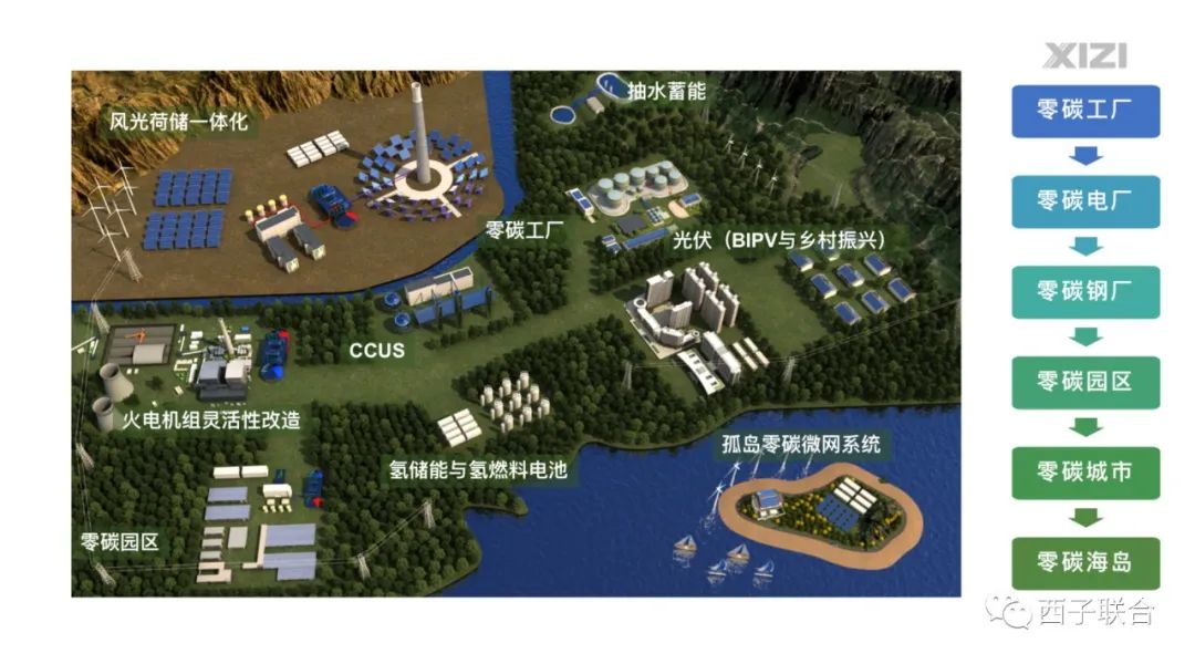 �������ʹ���-��Ӫ��ȫ,����һ·�ɳ�