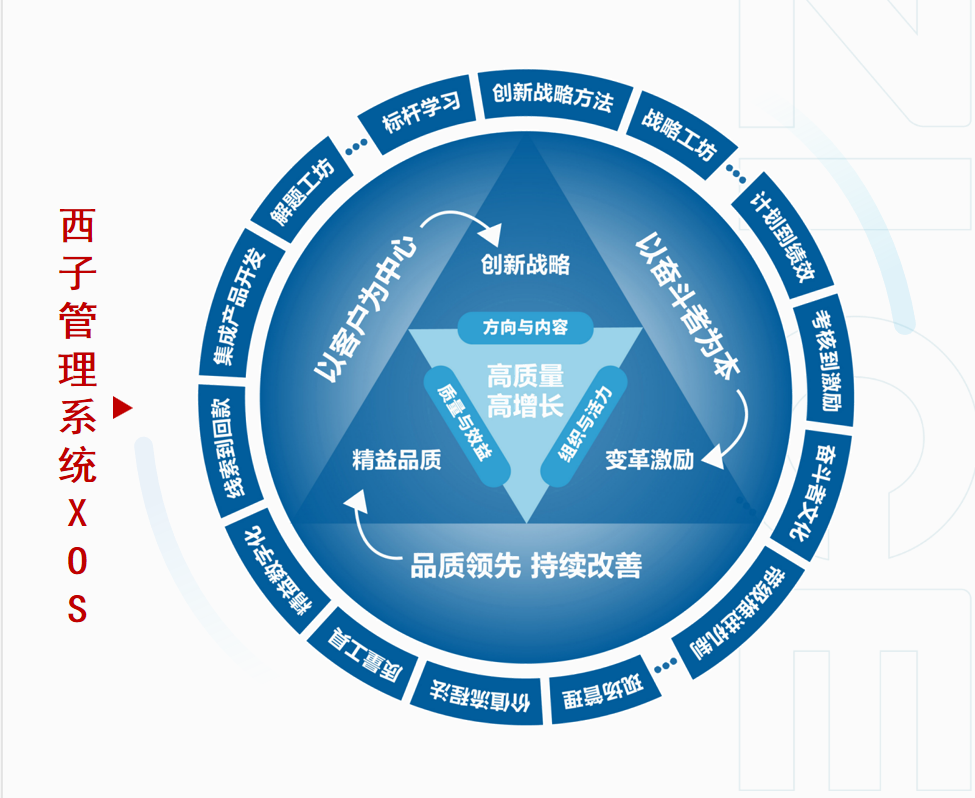 �������ʹ���-��Ӫ��ȫ,����һ·�ɳ�