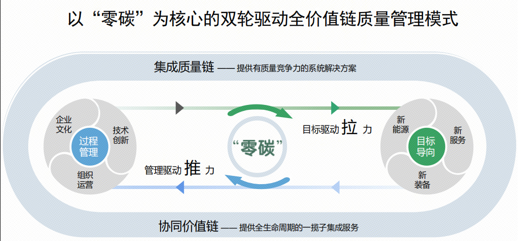 �������ʹ���-��Ӫ��ȫ,����һ·�ɳ�